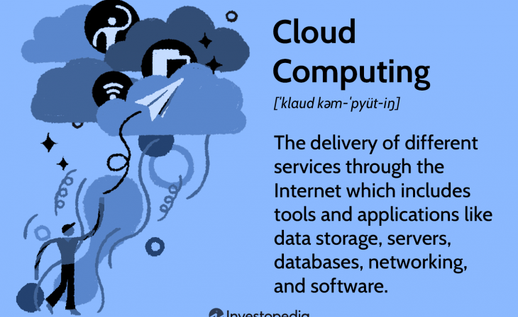 Cloud Computing: The Future of Technology
