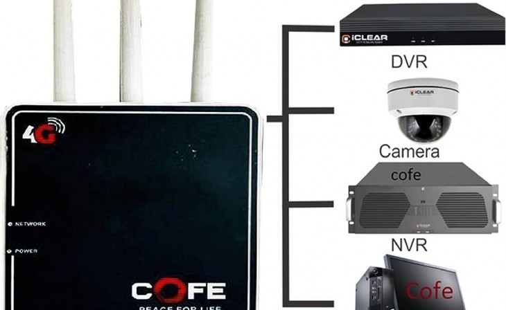 COFE Speed 300Mbps Plug & Online 4G/4G Plus Wi-Fi Router