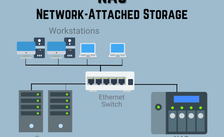 Exploring Network Attached Storage (NAS): A Comprehensive Guide