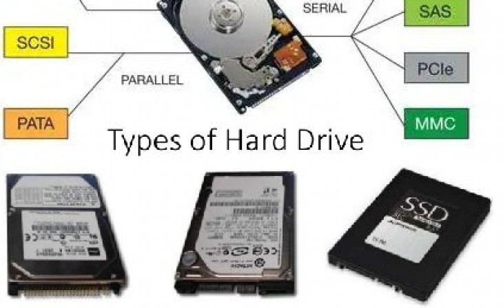Types of hard disk