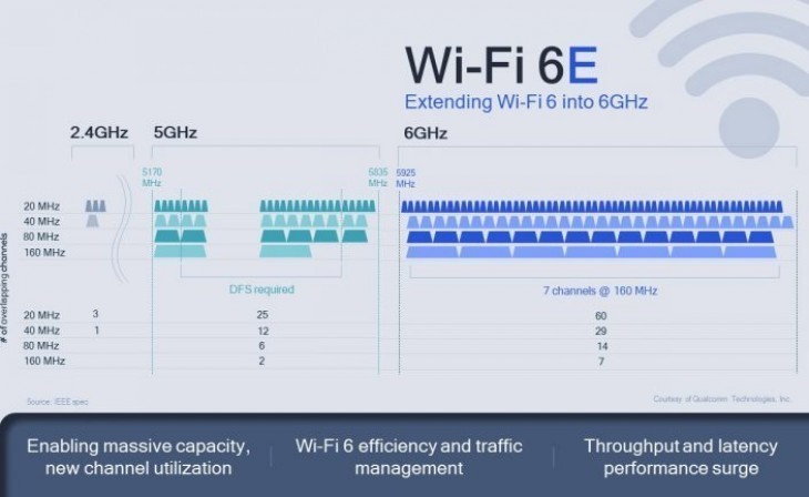 What Comes Next After Wi-Fi 6E: Exploring the Future of Wireless Connectivity