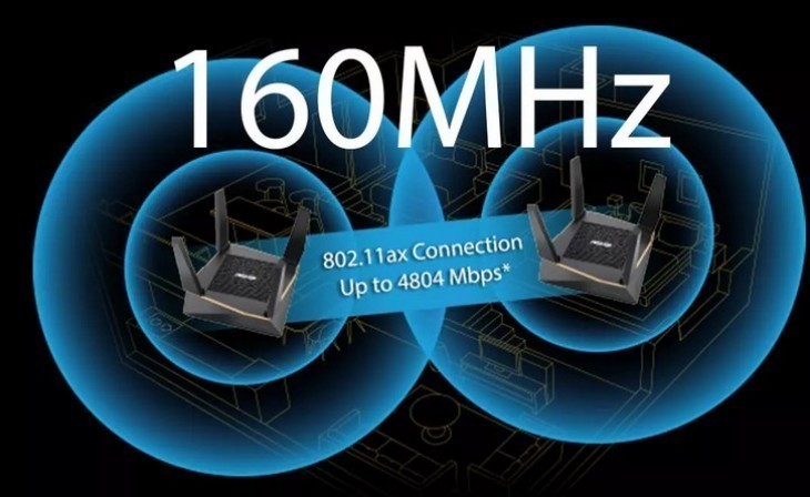 Why should  your router with WiFi 6 have 160MHz on the 5GHz band