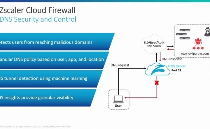 Zscaler Cloud Firewall: The Future of Network Security